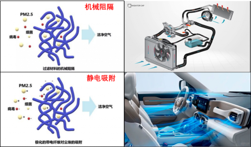 熔喷布生产线:织就防护之网的新力量